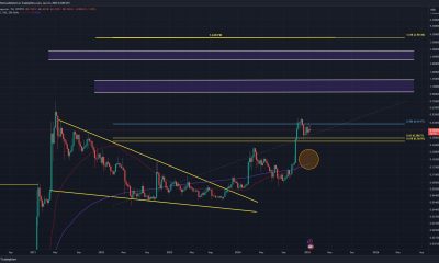 Dogecoin price analysis