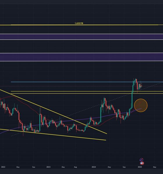 Dogecoin price analysis