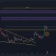 Dogecoin price analysis