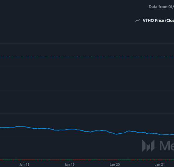 A Messari chart showing the price movement of the VTHO token from January 15 to January 22, 2025. The chart illustrates a significant price spike around January 21, coinciding with increased trading volume, reaching a peak of $0.00886.