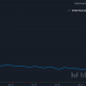 A Messari chart showing the price movement of the VTHO token from January 15 to January 22, 2025. The chart illustrates a significant price spike around January 21, coinciding with increased trading volume, reaching a peak of $0.00886.