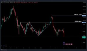 BTC/USD - Bron : TradingView