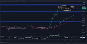 Can XRP’s Momentum Sustain After 8% Daily Surge?