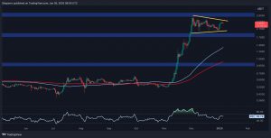 What's Next for XRP Following 8% Weekly Surge?