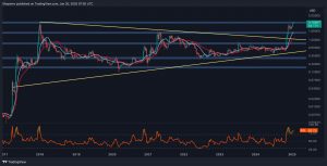 What’s Blocking XRP From Achieving a New All-Time High?