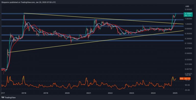 What’s Blocking XRP From Achieving a New All-Time High?