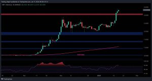 Warning Signs Emerge for XRP After 40% Weekly Surge