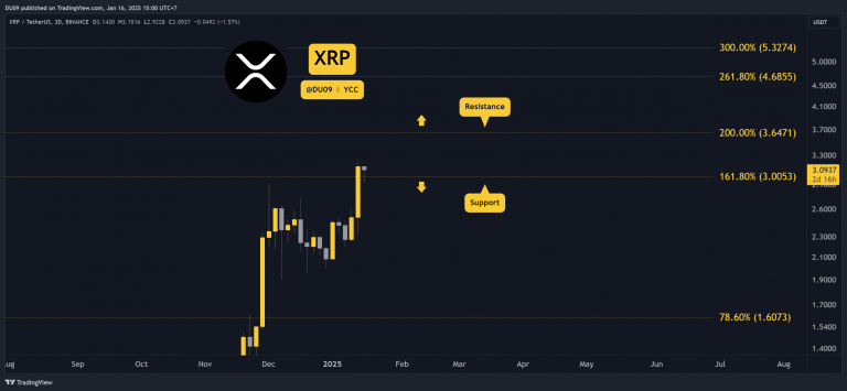 Ripple (XRP) Price Prediction for This Week