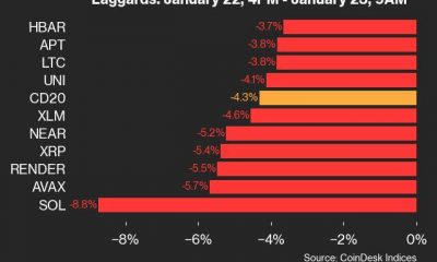 9am CoinDesk 20 Update for 2025-01-23: laggards chart