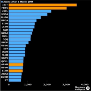 How Funds Have Fared So Far