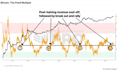 Bitcoin Deep Dive Data Analysis & On-Chain Roundup