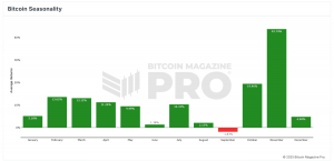 What Bitcoin Price History Predicts for February 2025