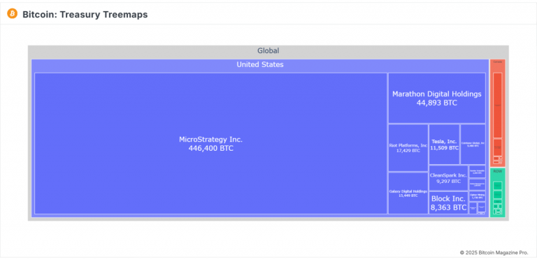 Why Hundreds of Companies Will Buy Bitcoin in 2025