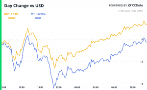 BTC Bargain Hunting Faces Crucial Jobs Report Test