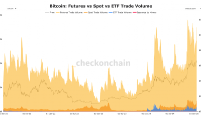 BTC: Futures vs Spot vs ETF Trade Volume (Checkonchain)