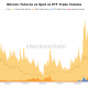 BTC: Futures vs Spot vs ETF Trade Volume (Checkonchain)