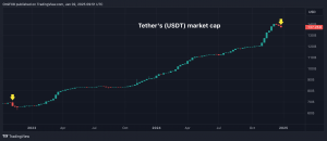 Chart of USDT's market cap