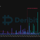 Open Interest by Strike Price, Bitcoin (Deribit)