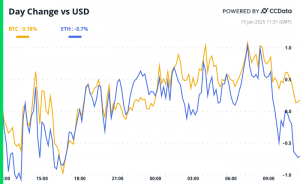 XRP, AI Coins Eye Big Moves While BTC in Stasis Ahead of CPI