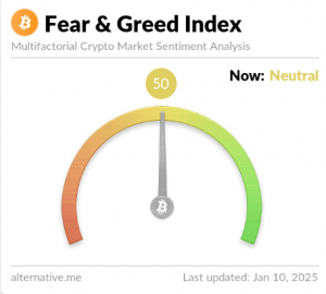 Bitcoin Sentiment Plummets To Neutral: Reversal Signal?