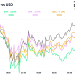 BTC, XRP, DOGE, ADA, and ETH’s 24-hour performance