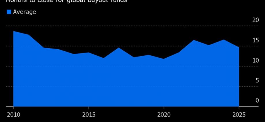 Blackstone Buyout Fund Is Closing Late, Below Earlier Goals