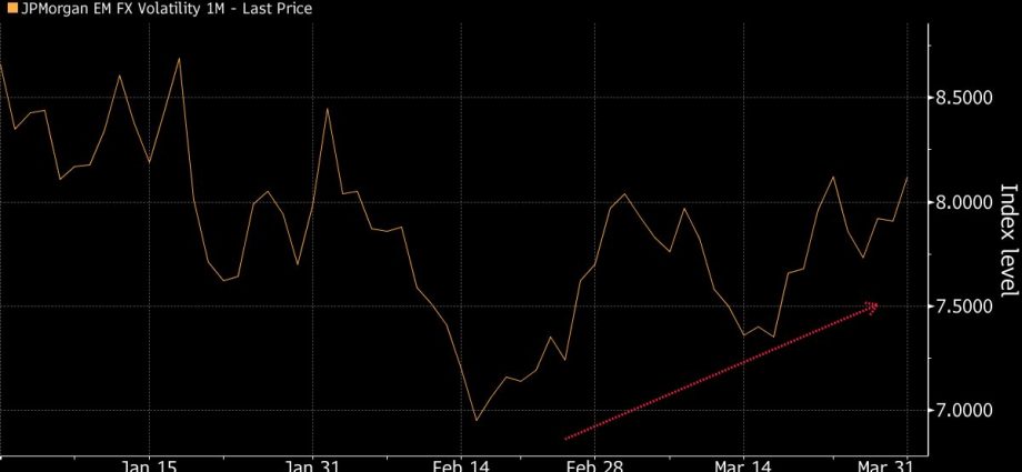 Emerging Currencies Steady After China Data With US Tariffs Eyed