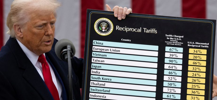 investors digest impacts of tariffs