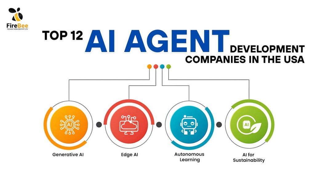 Top 12 AI Agent Development Companies in the USA | by Aana Ethan | Coinmonks | Apr, 2025