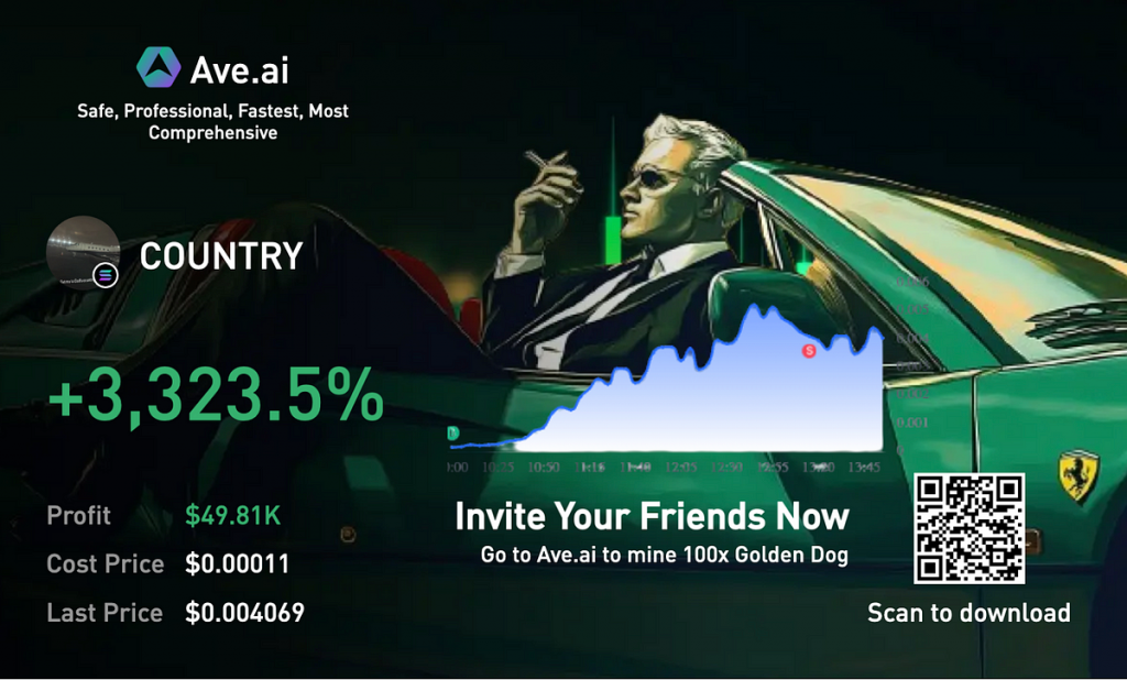 Mastering the Meme Coin Trading Series: The Inner Market Play | by Ave AI | Coinmonks | Apr, 2025