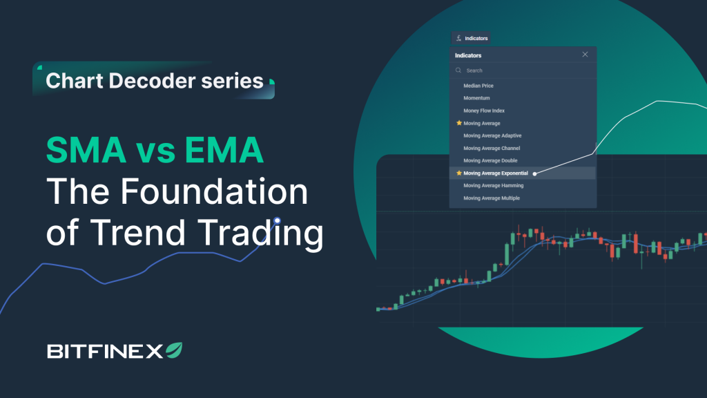 Chart Decoder Series: SMA vs EMA – The Foundation of Trend Trading