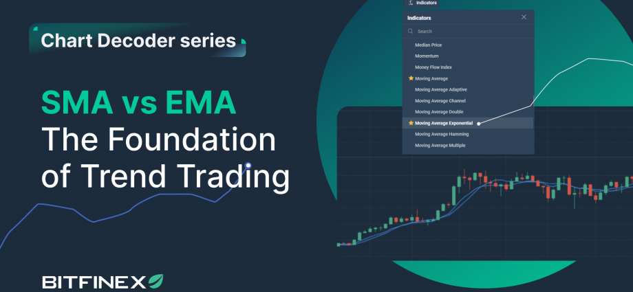 Chart Decoder Series: SMA vs EMA – The Foundation of Trend Trading