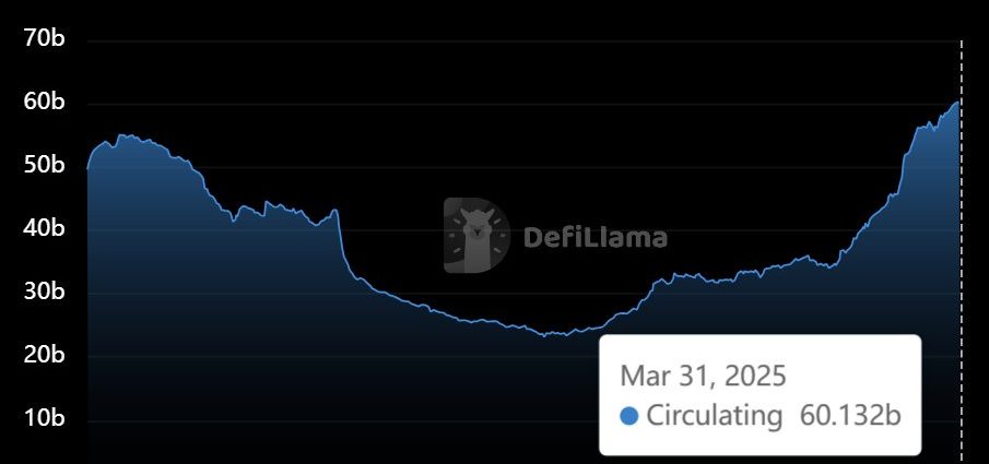 Circle IPO Could Be The Biggest Crypto Stock Launch of 2025: Everything to Know