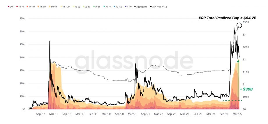 XRP Realized Cap