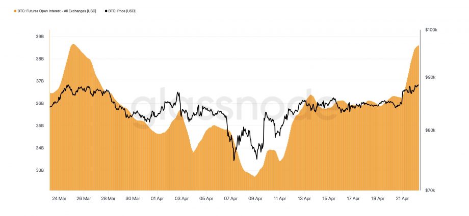 Bitcoin Open Interest
