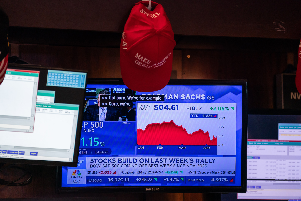 Global Markets Stabilize; Carmakers Rise on Tariff Reprieve Hopes