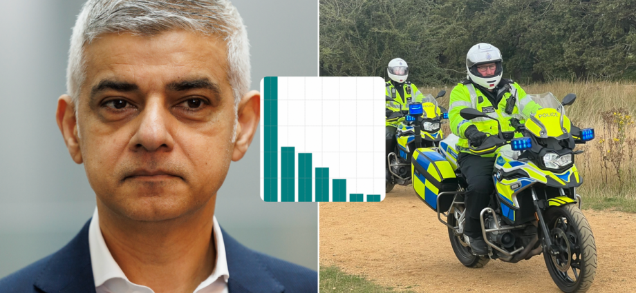 The shocking number of sexual offences in Royal Parks as Sadiq Khan axes 'vital' police unit
