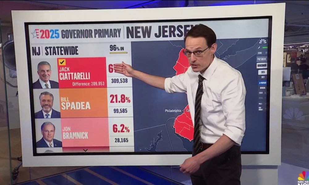 How Mikie Sherrill and Jack Ciattarelli won their NJ governor primaries