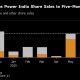 Citigroup’s Jan Metzger on Asia Pacific's M&amp;A, IPO Rush
