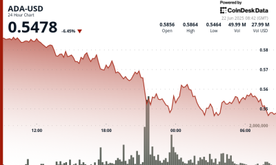 ADA Falls on Spread of War Concerns Despite Ford Advising on Cardano-Based Project