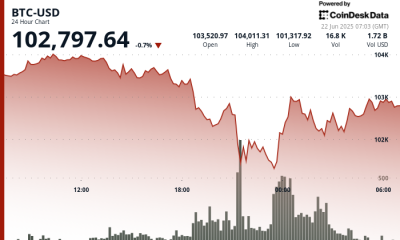 If You’re Selling Bitcoin Over War Fears, You Don’t Get It, Says Hedge Fund Manager