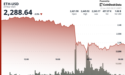 Ethereum (ETH) Recovers From 8% Flash Crash as Support Builds Near $2,250