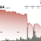 Ethereum (ETH) Recovers From 8% Flash Crash as Support Builds Near $2,250