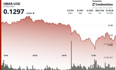 HBAR Crashes 11.5% Breaking Below Key Support Levels