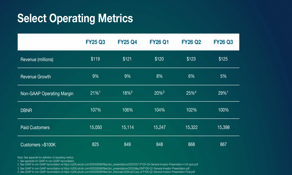 PagerDuty Q3 FY26 slides: Profitability gains despite slowing revenue growth