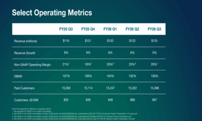 PagerDuty Q3 FY26 slides: Profitability gains despite slowing revenue growth
