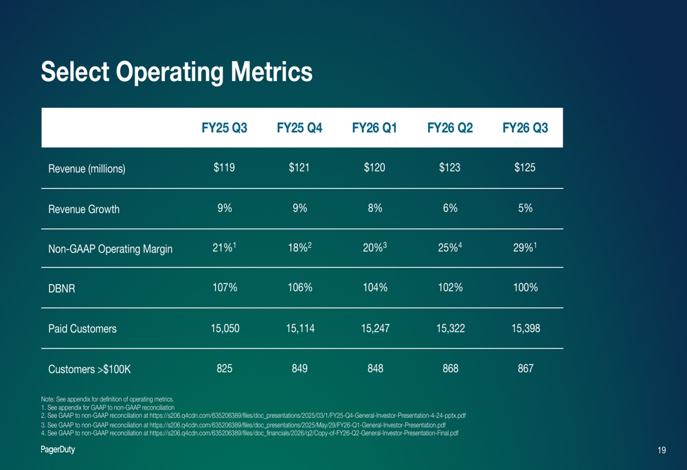 PagerDuty Q3 FY26 slides: Profitability gains despite slowing revenue growth