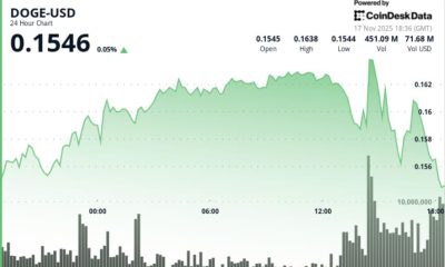 Bitcoin Death Cross Could Mean This for Dogecoin (DOGE) Price