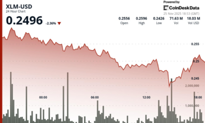 Stellar Rallies 2.3% Breaking Key Resistance on Volume Surge