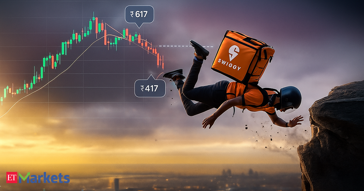 Swiggy back to square one as stock sinks 36% from peak, returns to IPO price. What's ahead?
